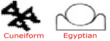 Cuneiform en Egyptian name of Shamash